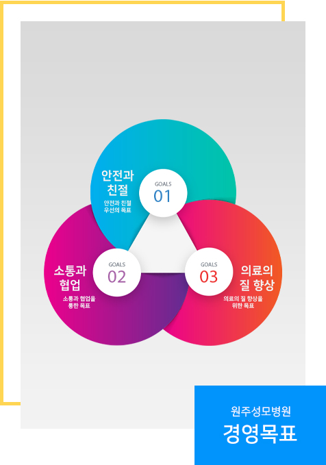 원주성모병원 전경